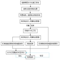 外国人男人大jJ日亚洲女人小B画面视频基于直流电法的煤层增透措施效果快速检验技术